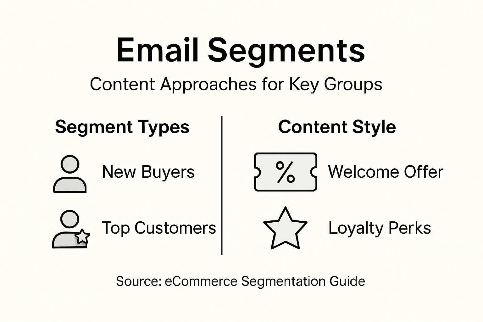 Infographic showing segments and content strategy