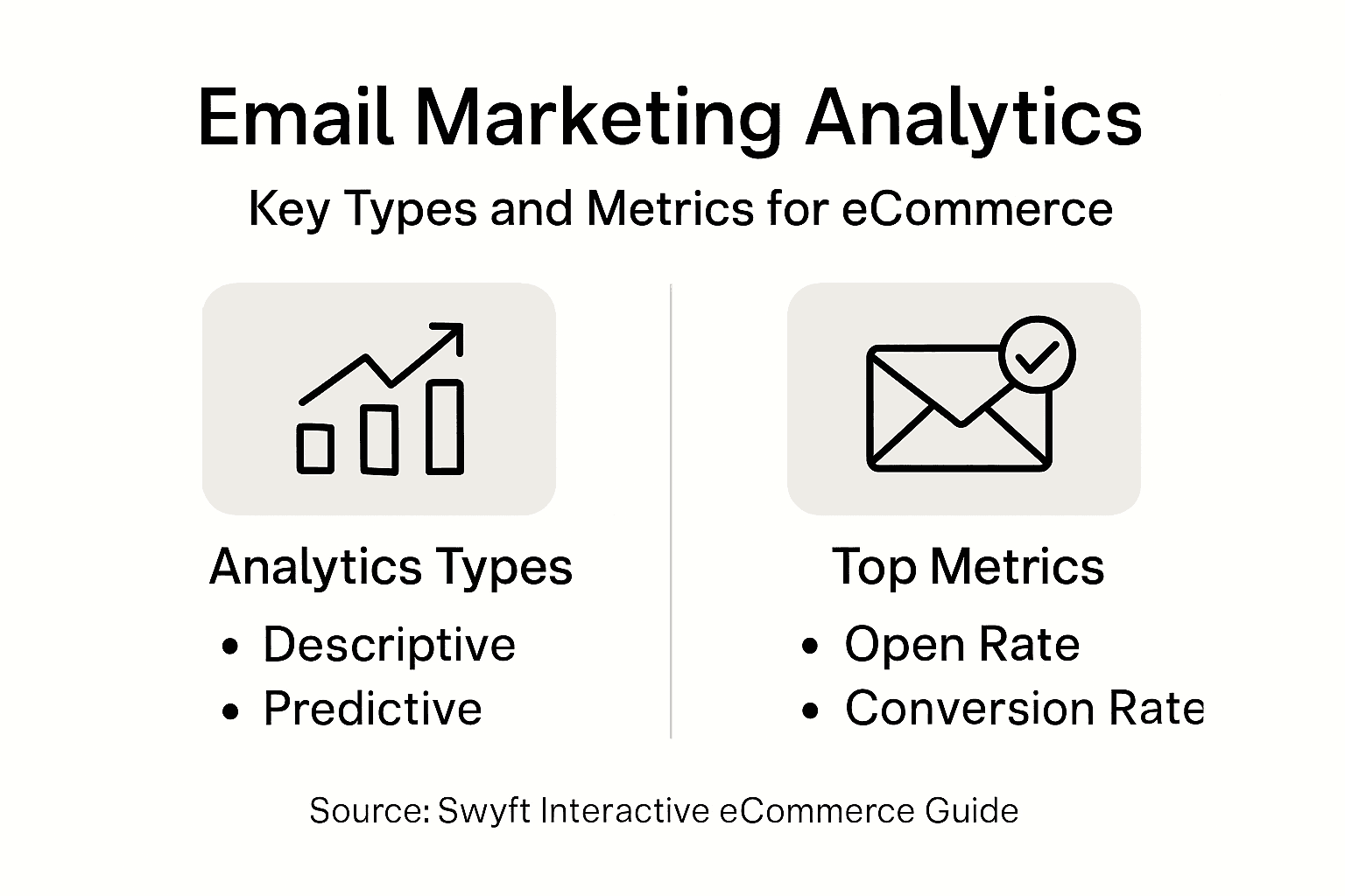 Infographic on key email analytics types and metrics