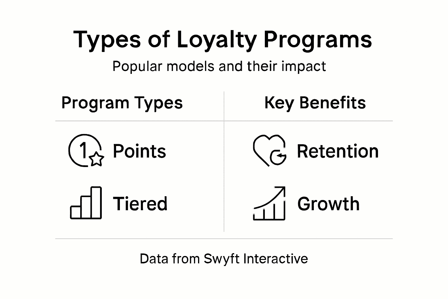 Infographic showing ecommerce loyalty program types and benefits