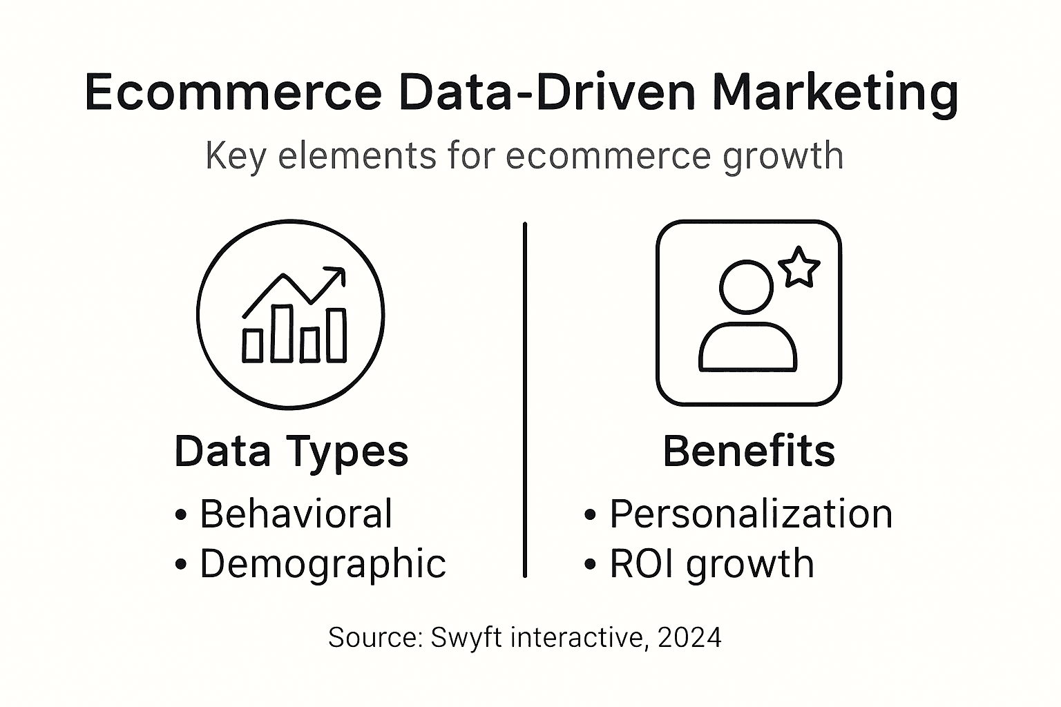 Infographic of ecommerce marketing essentials