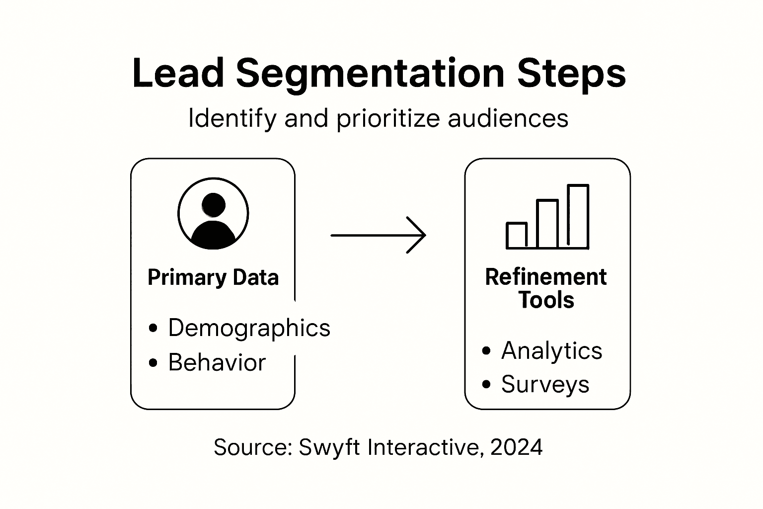 Infographic on lead segmentation steps and tools
