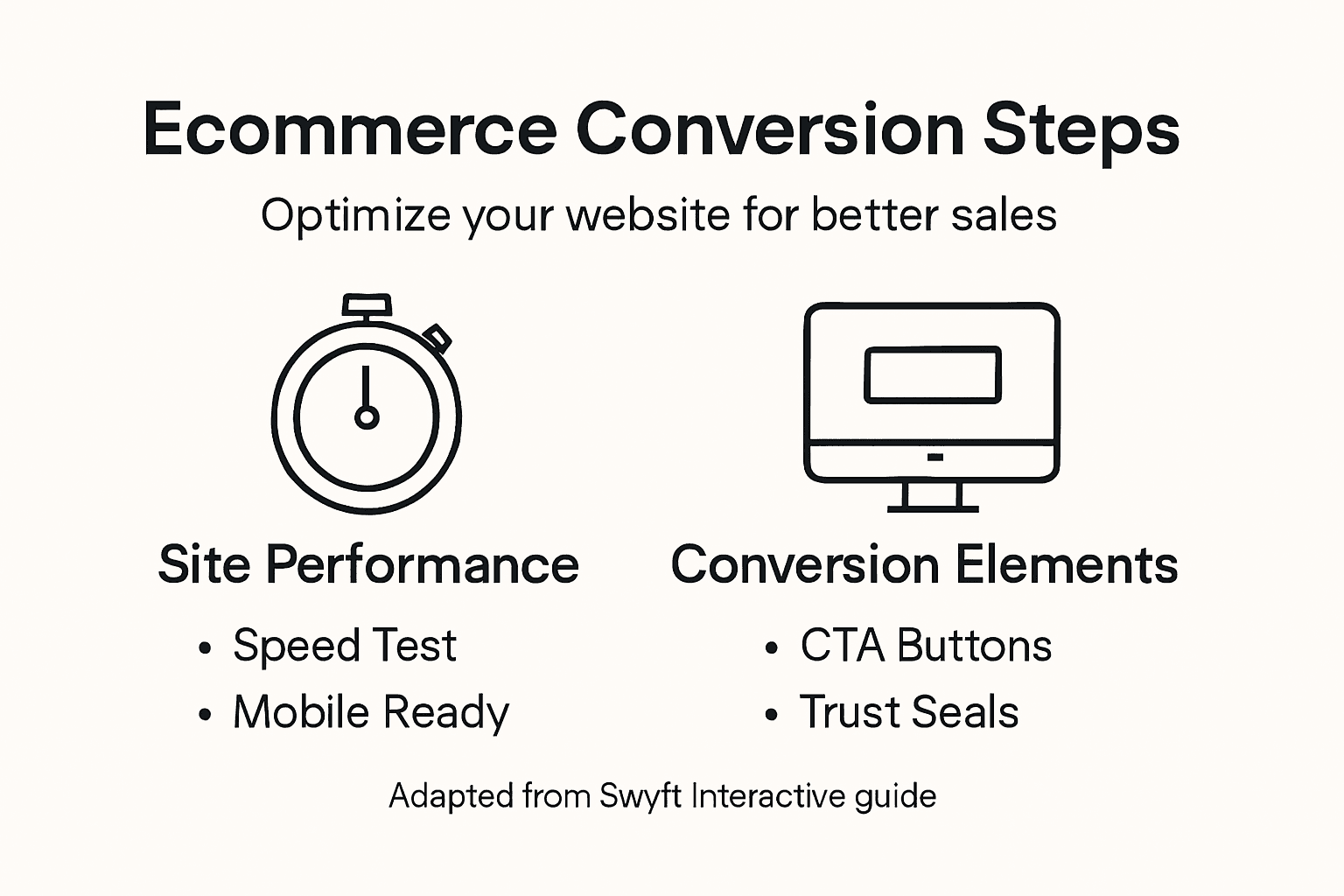 Infographic summarizing ecommerce optimization steps