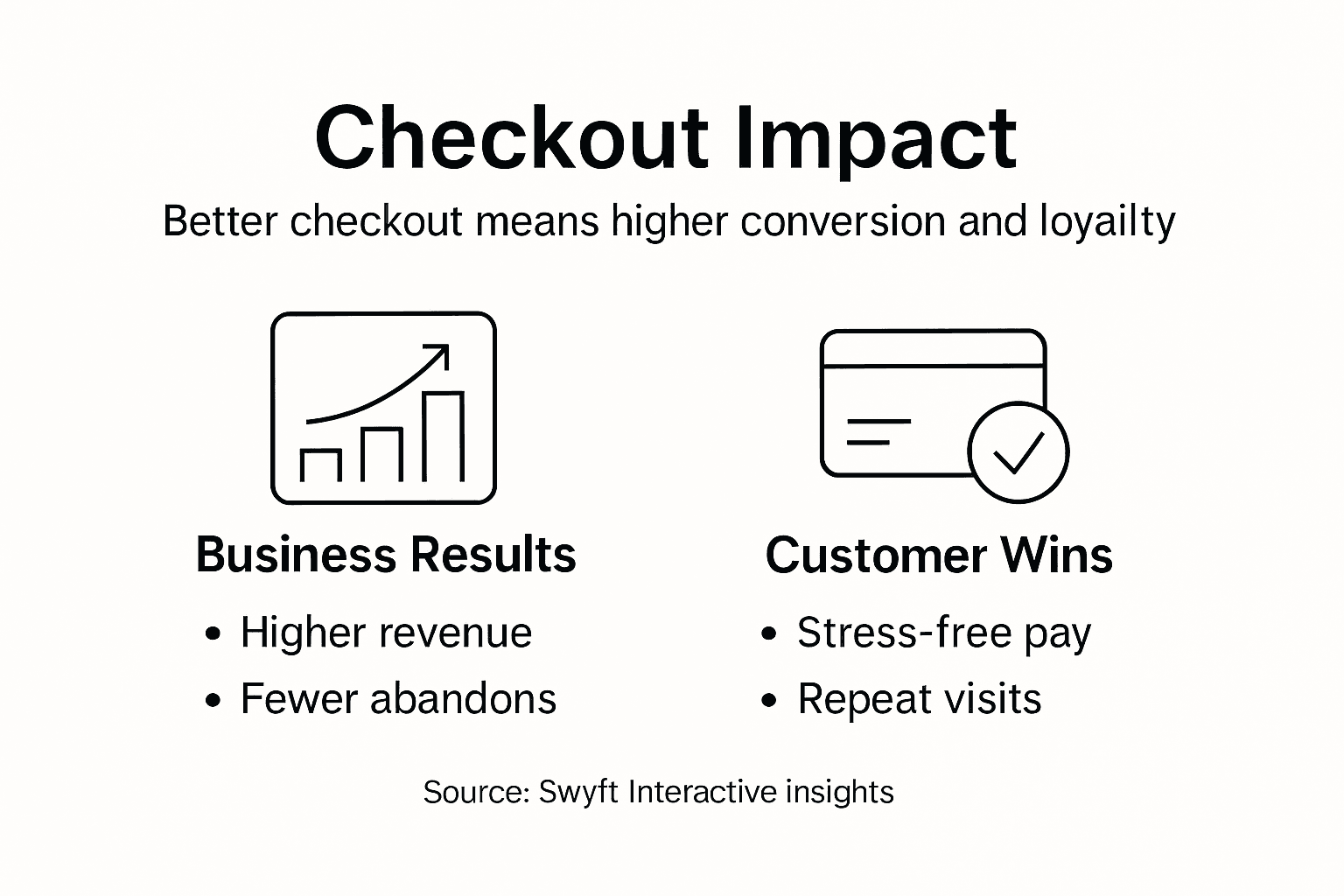 Infographic showing checkout optimization benefits