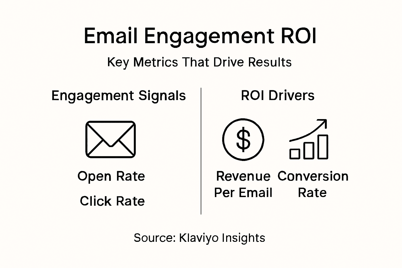Infographic on ROI metrics for email engagement