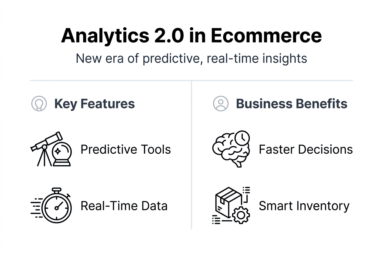 Infographic of ecommerce analytics 2.0 features and benefits