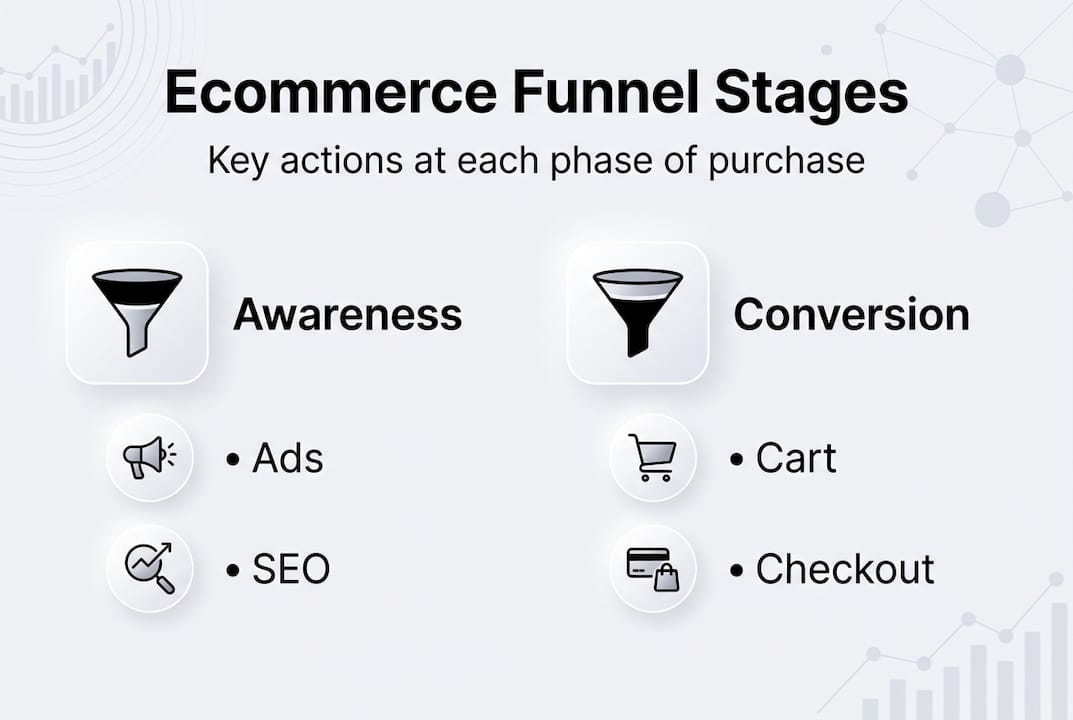 Infographic ecommerce marketing funnel stages