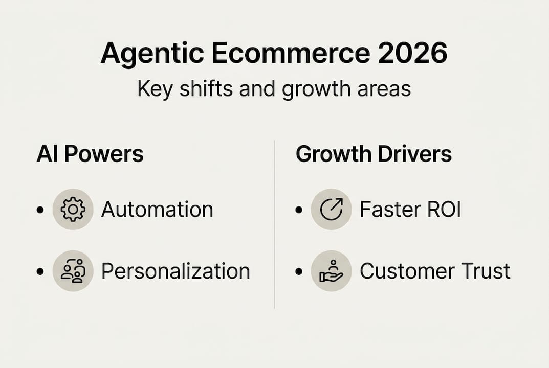 Infographic agentic ecommerce AI trends 2026