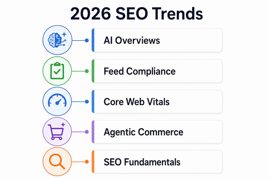 Infographic summarizing 2026 ecommerce SEO trends