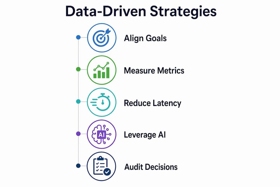 Infographic showing five key strategies for a data-driven organization