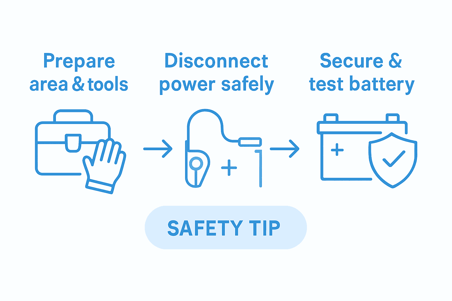 Lithium battery installation steps checklist