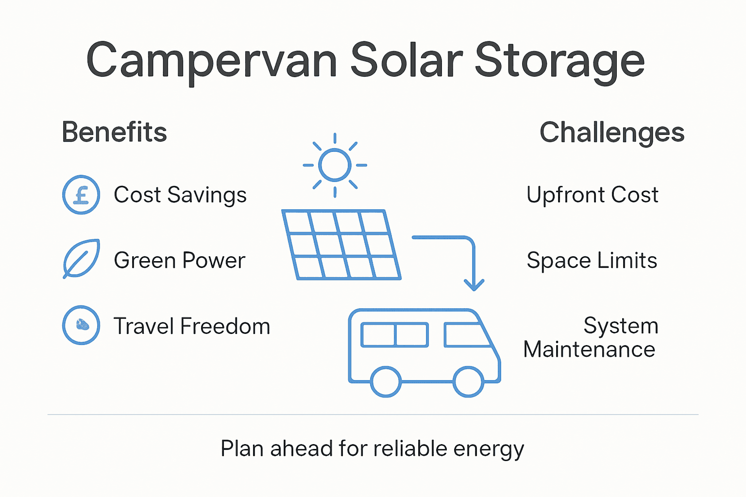 Infographic benefits and challenges solar storage