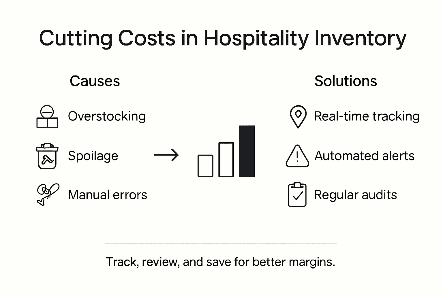 Infographic showing cost-cutting steps in inventory