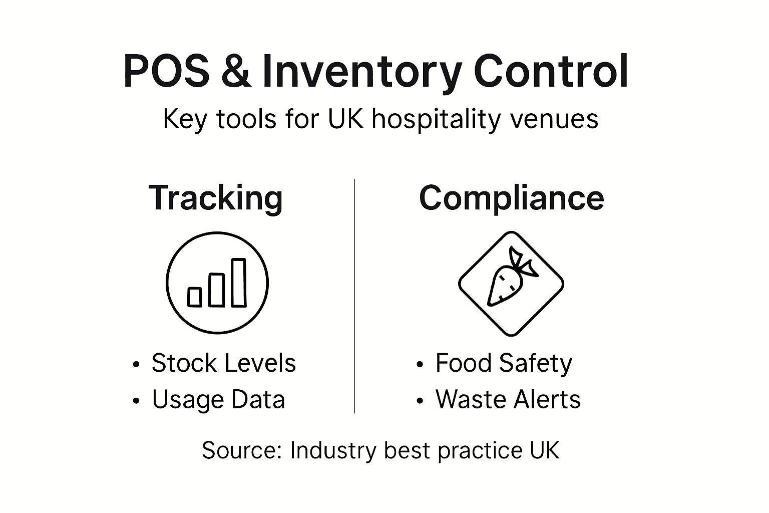 Infographic showing POS inventory features overview
