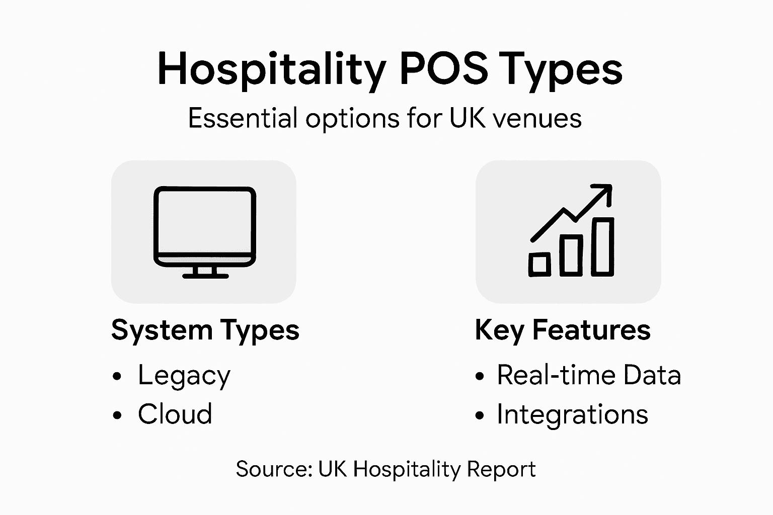 Infographic showing main POS types and features