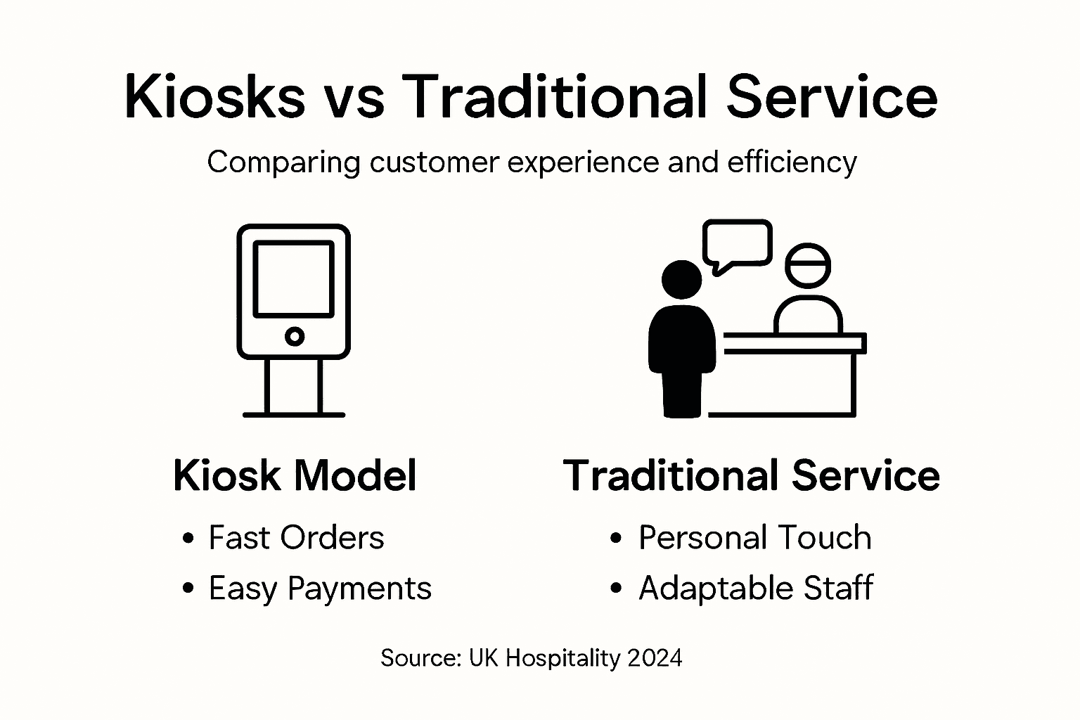 Infographic comparing kiosks and traditional service