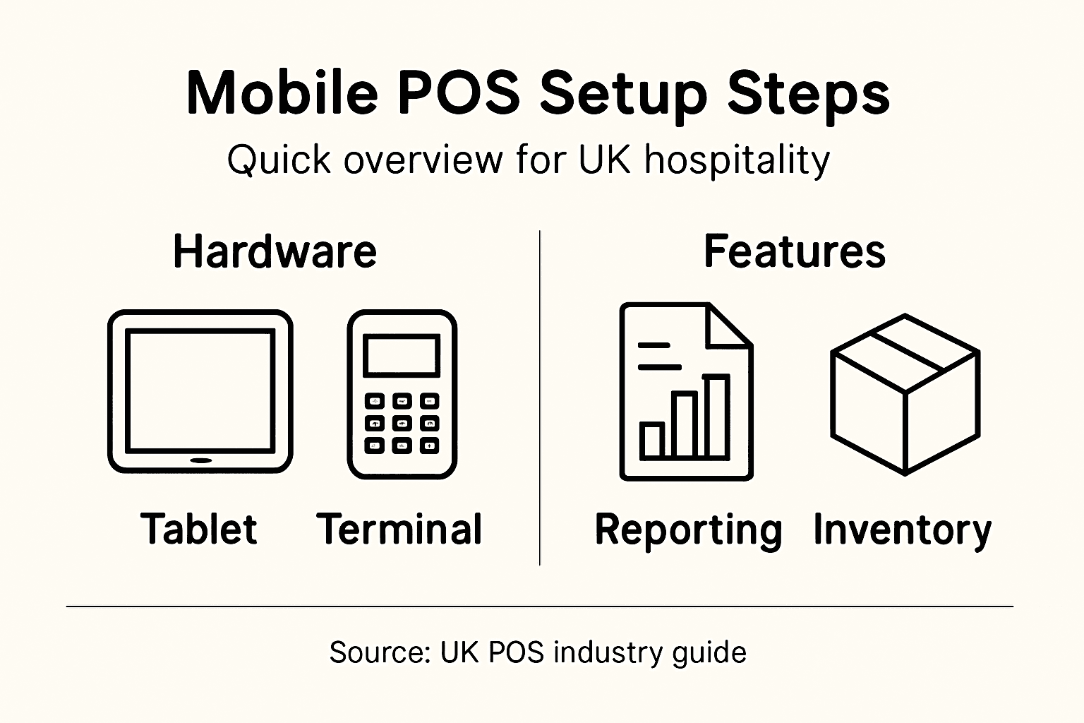 Infographic overview of mobile POS setup steps
