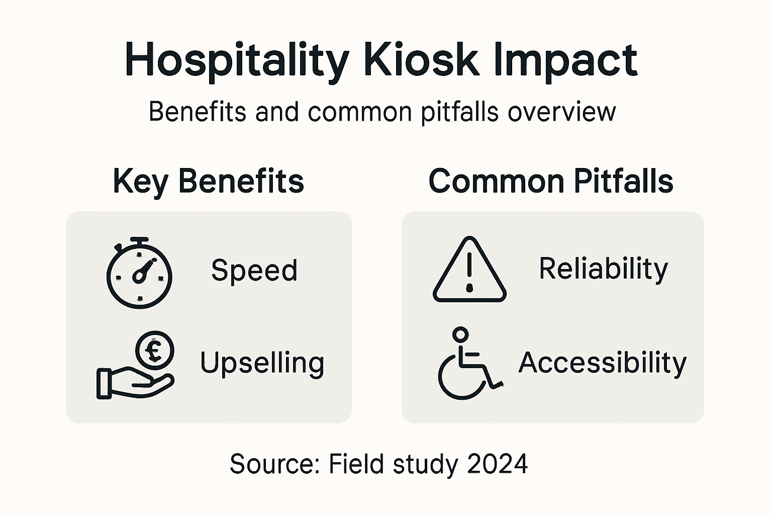 Infographic showing hospitality kiosk pros and cons