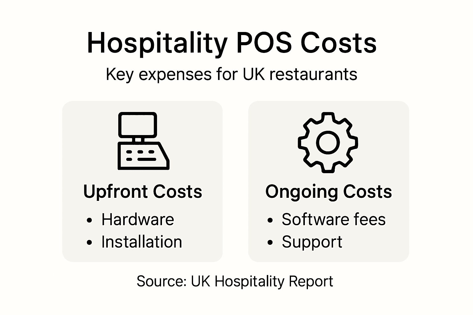 Infographic of POS system cost breakdown for UK restaurants
