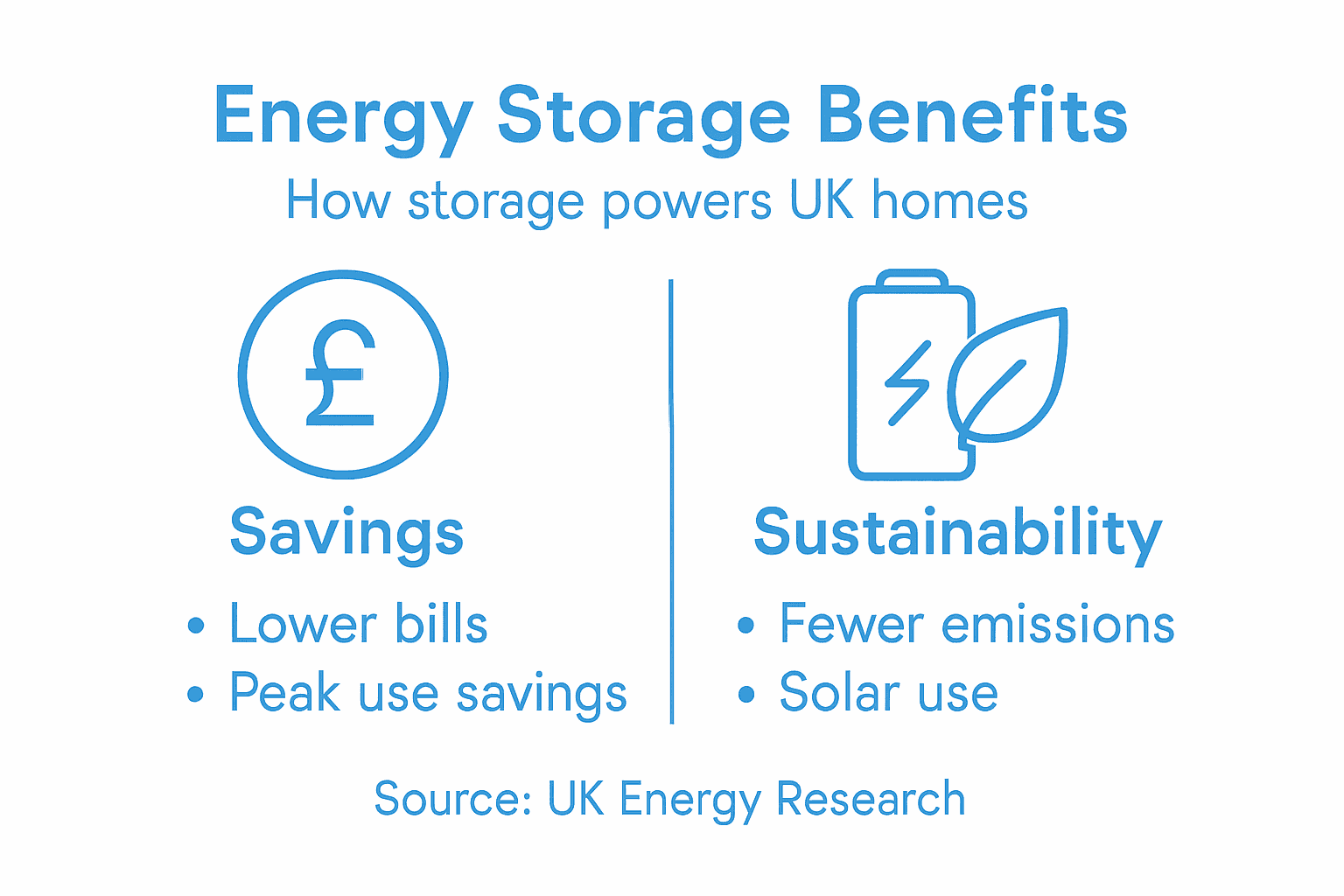 Infographic with savings and sustainability benefits
