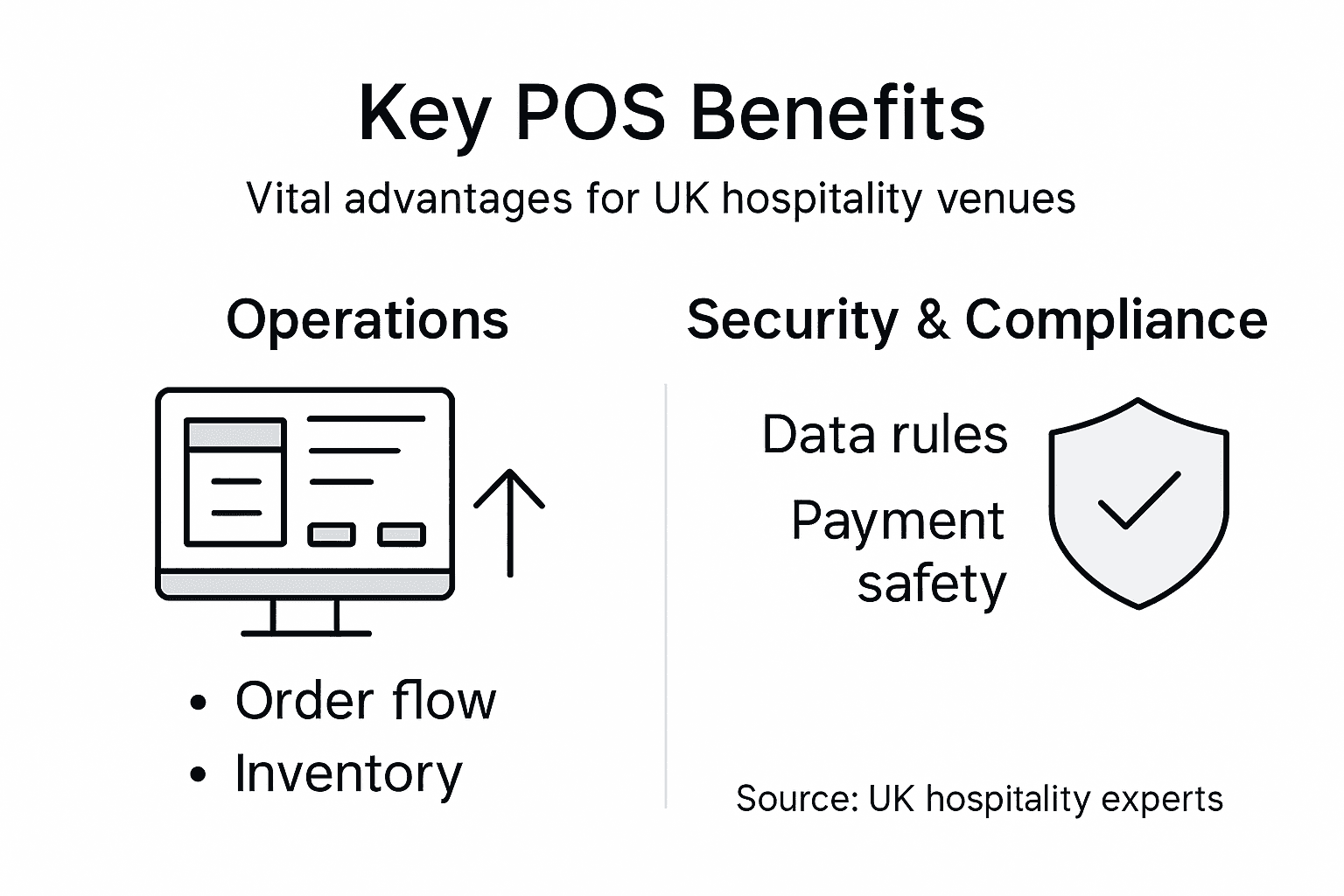 Infographic showing POS benefits for UK hospitality