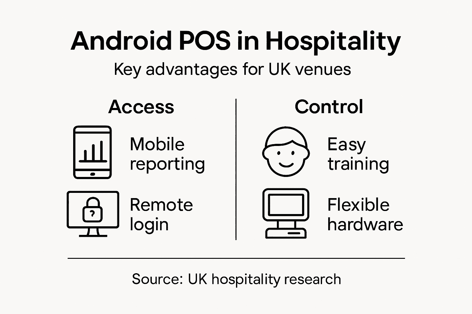Infographic showing Android POS advantages