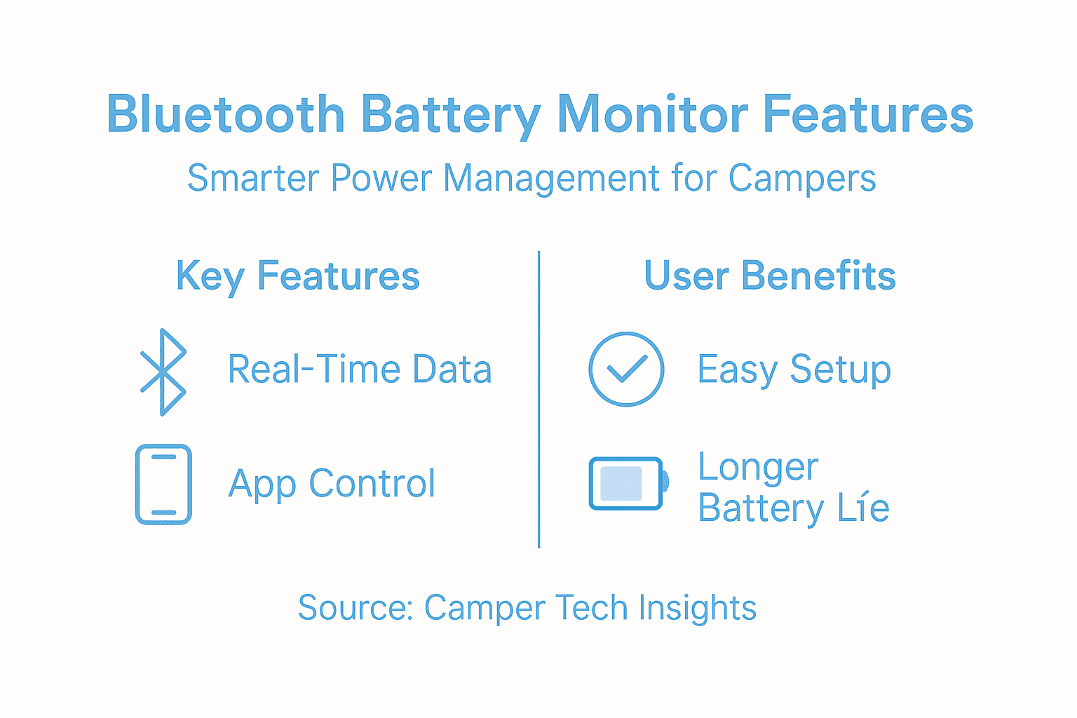 Infographic on Bluetooth battery monitor features and benefits
