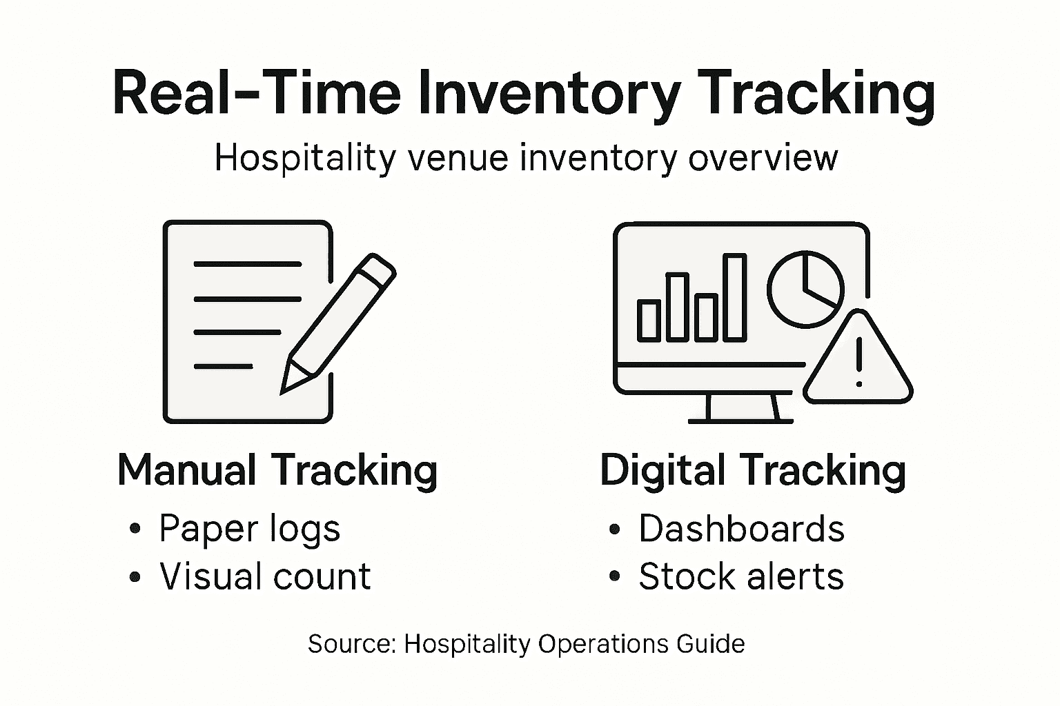 Infographic showing manual vs. digital inventory tracking