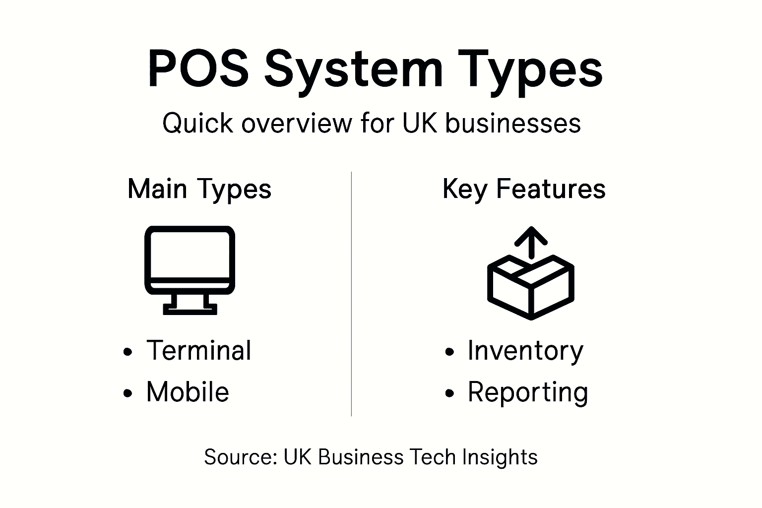 Infographic showing POS types and features