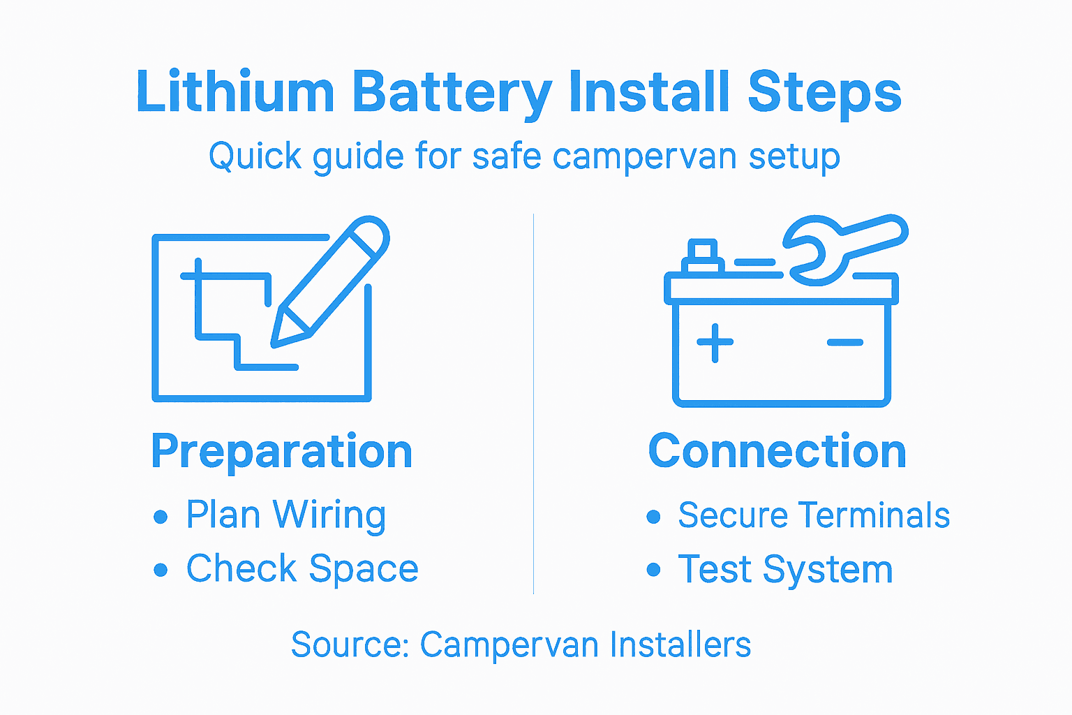 Infographic quick guide lithium battery install
