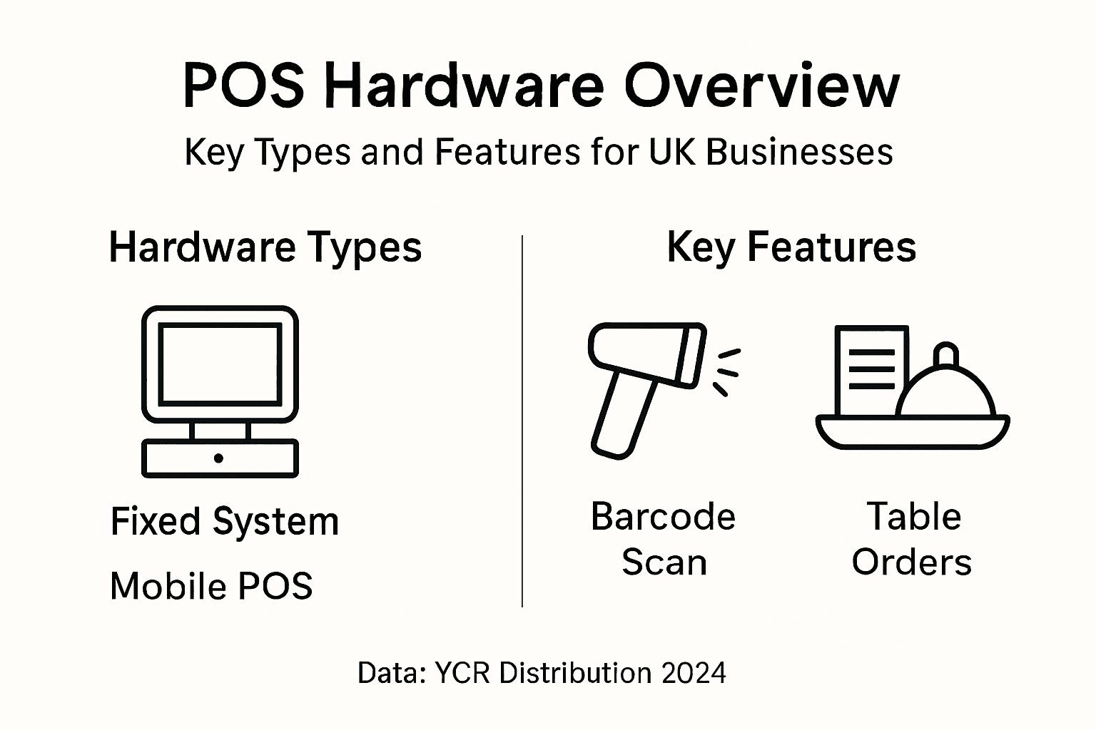 Infographic of POS hardware types and features