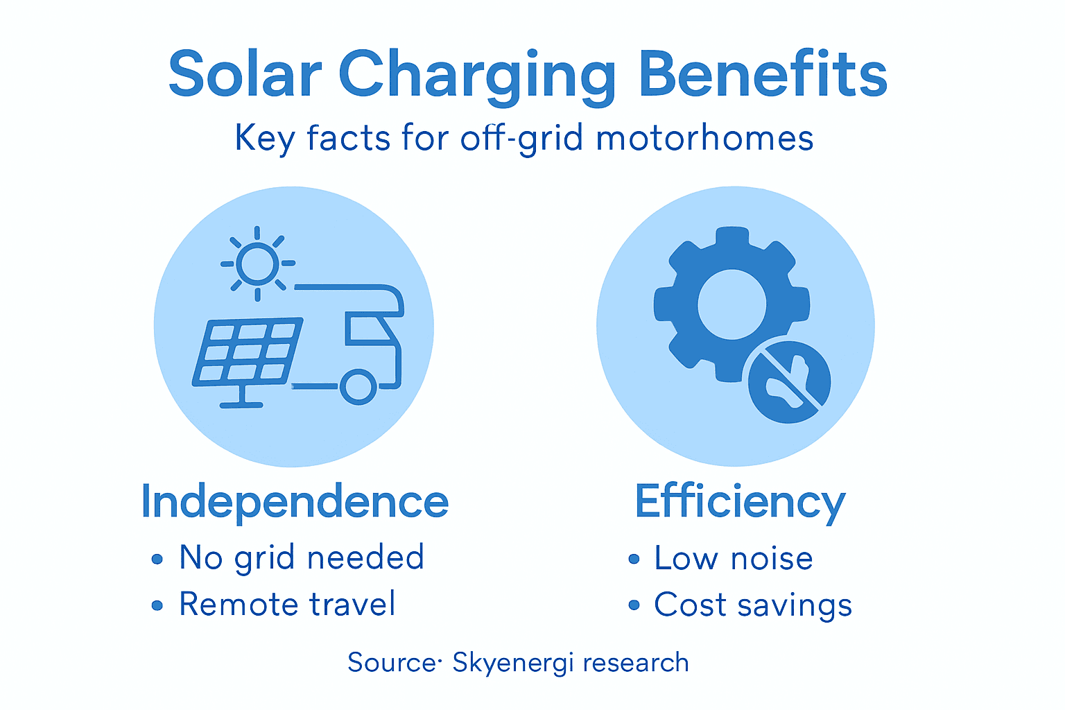 Infographic showing solar charging system benefits