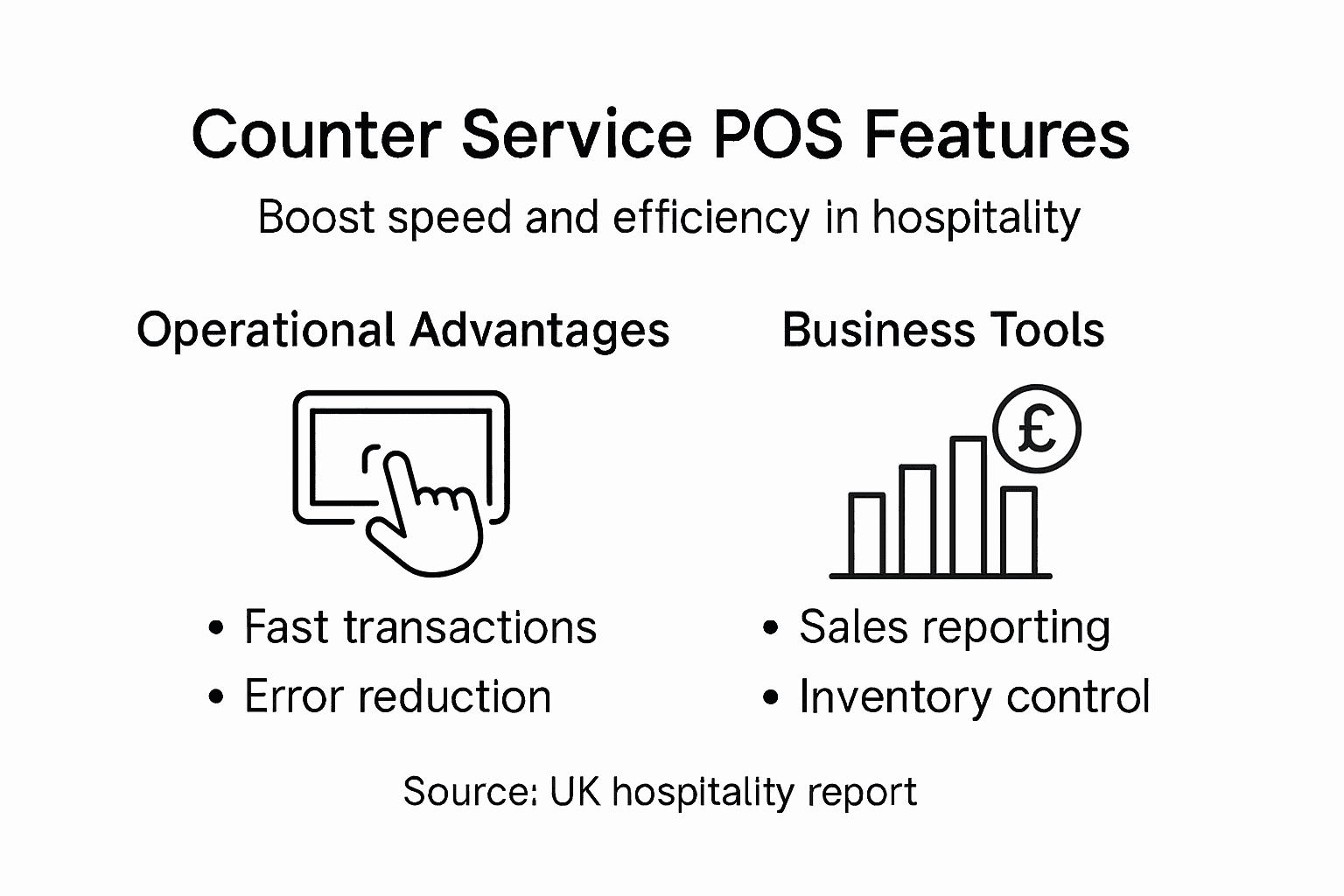 Infographic of POS features and advantages