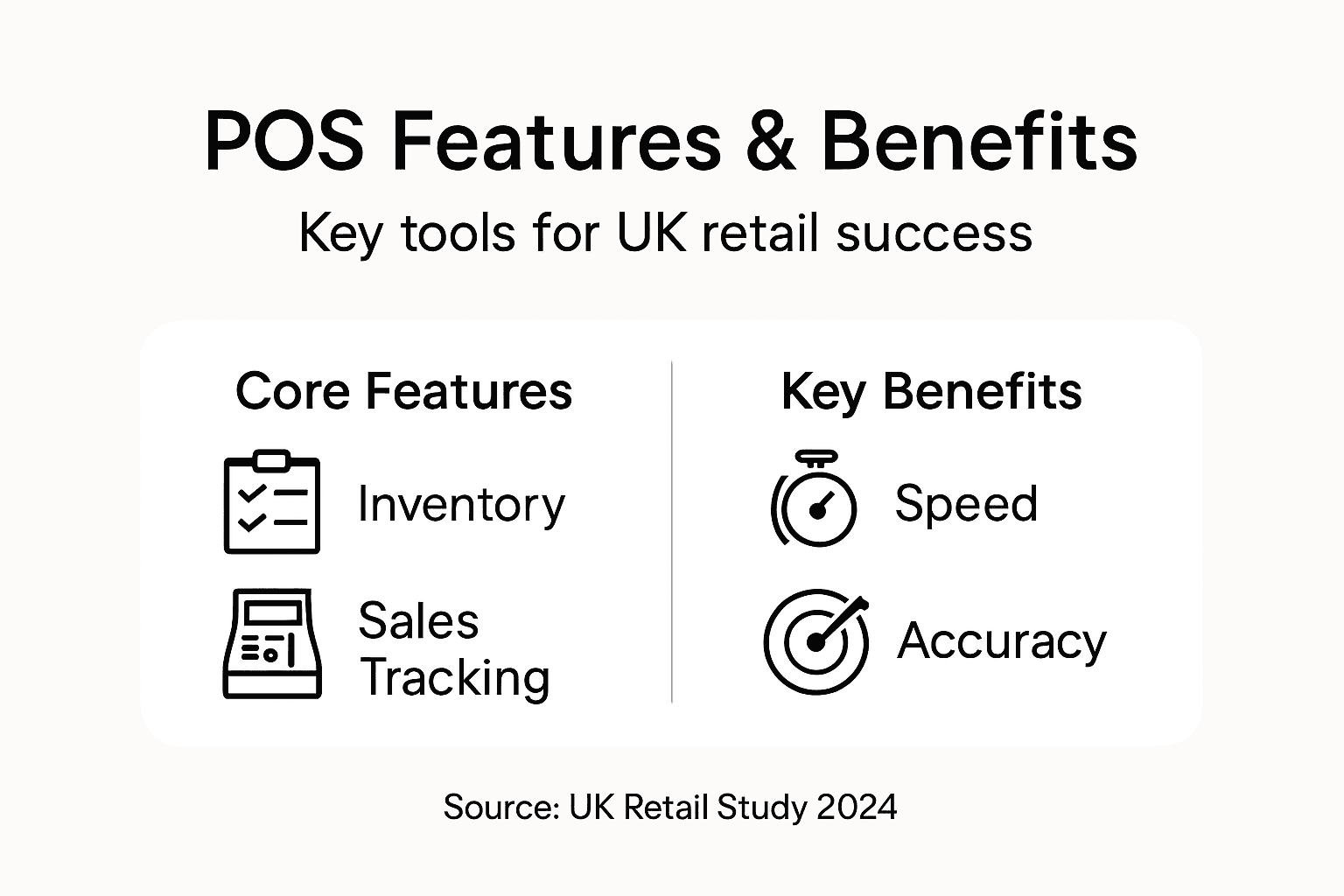Infographic showing POS features and benefits