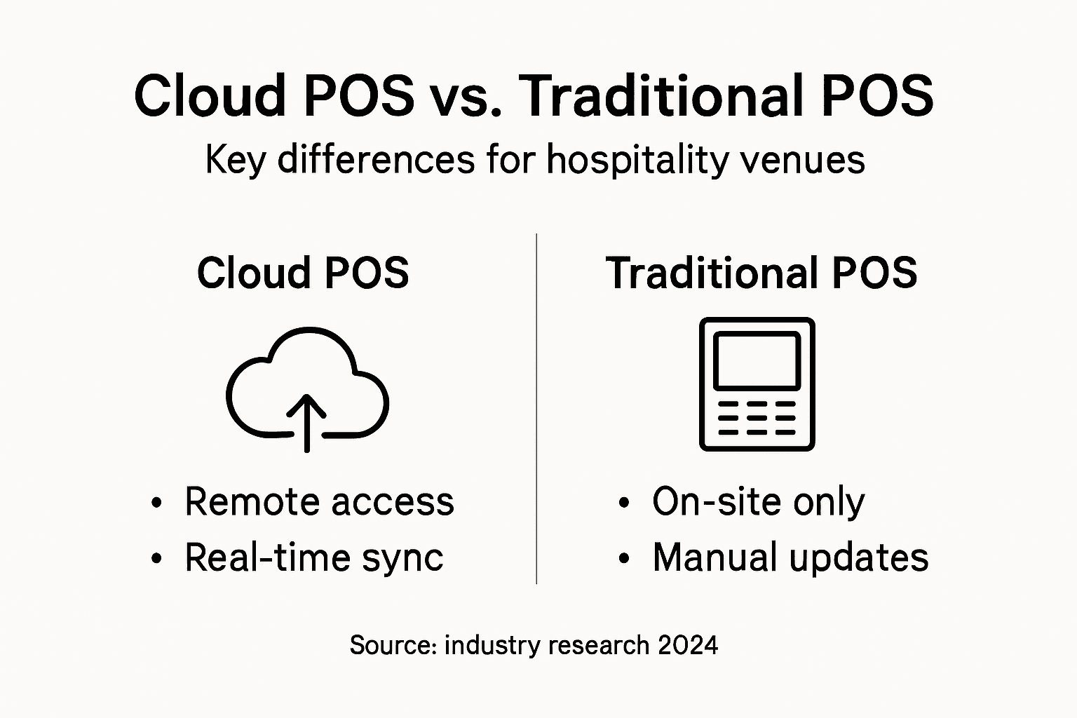 Infographic comparing cloud and traditional POS systems