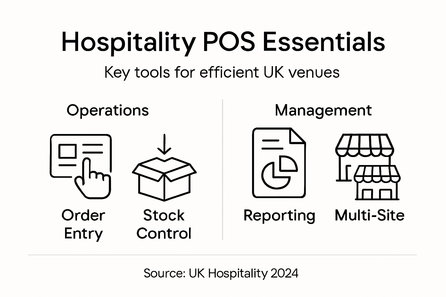 Infographic on key hospitality POS features