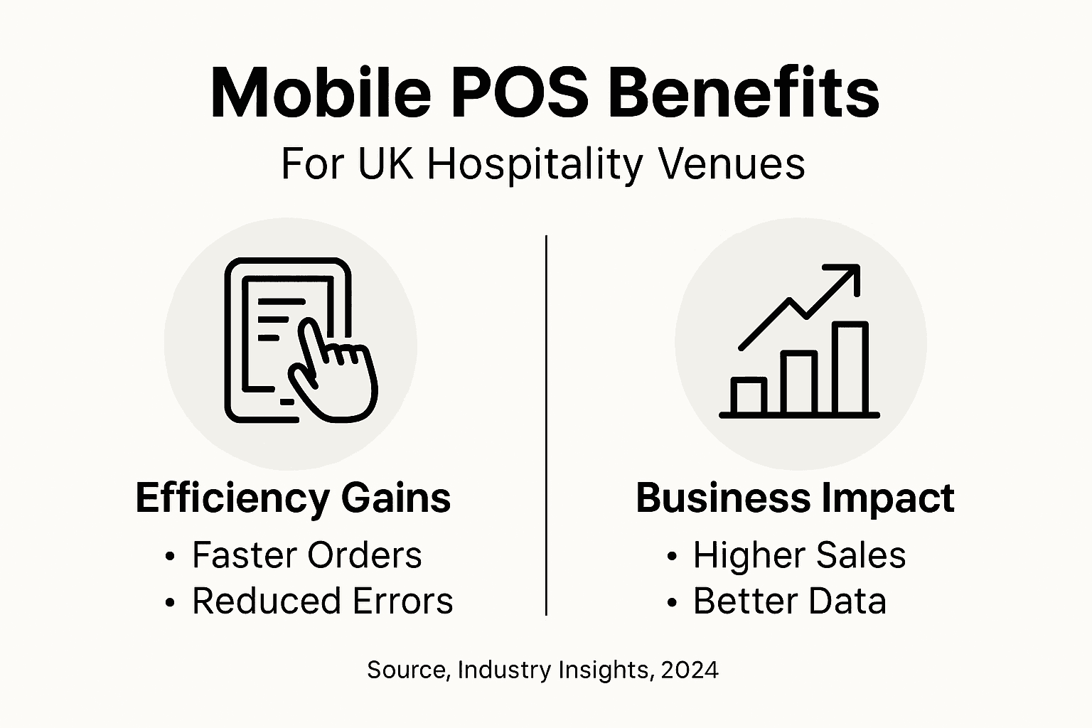 Infographic outlining UK mobile POS benefits