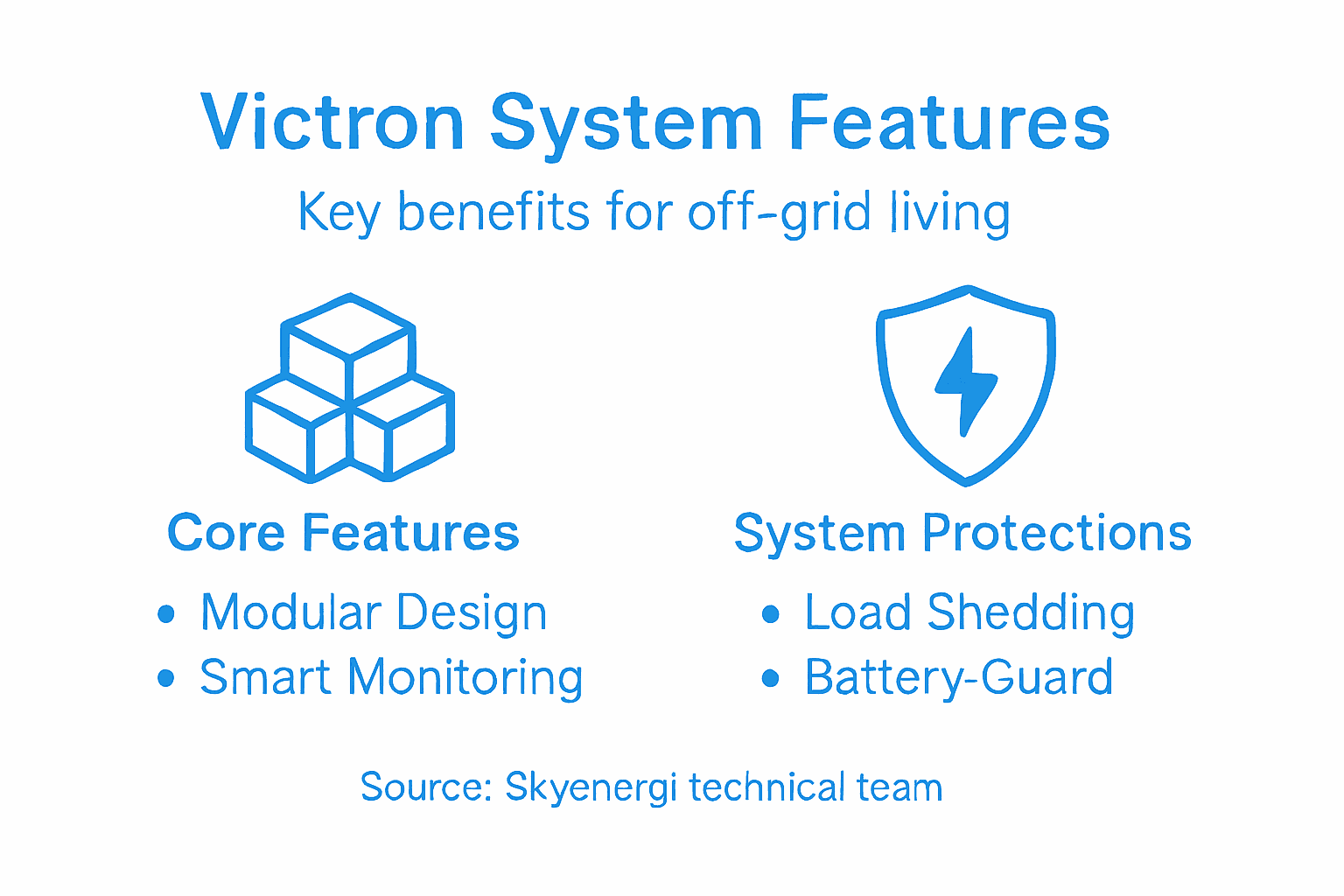 Infographic showing Victron system features