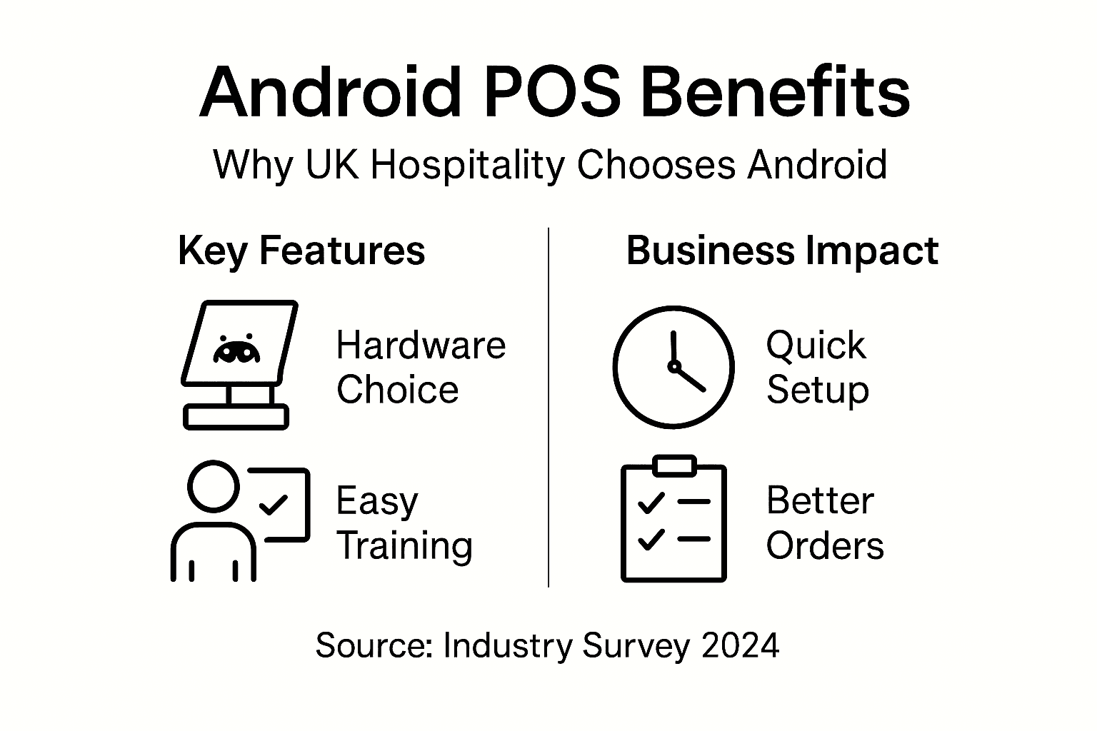 Infographic showing Android POS system overview