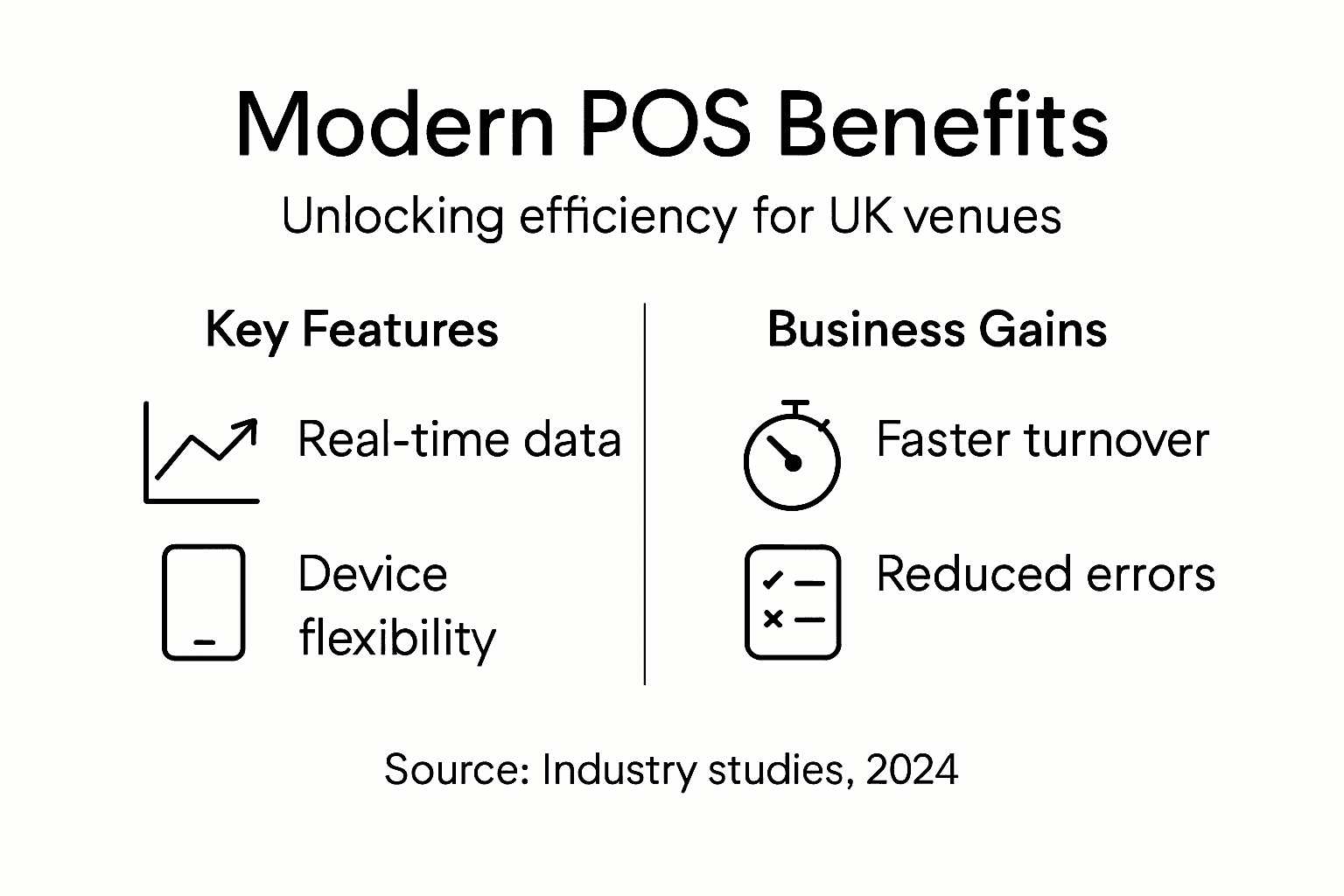 Infographic showing modern POS features and benefits