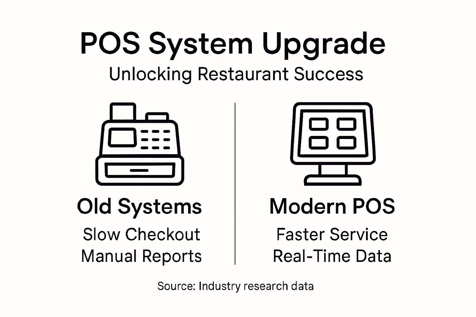 Infographic shows old vs modern POS features