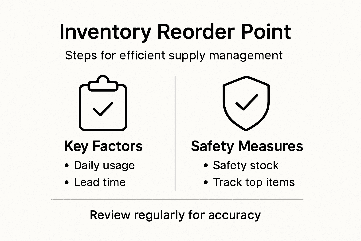 Infographic on inventory reorder point steps