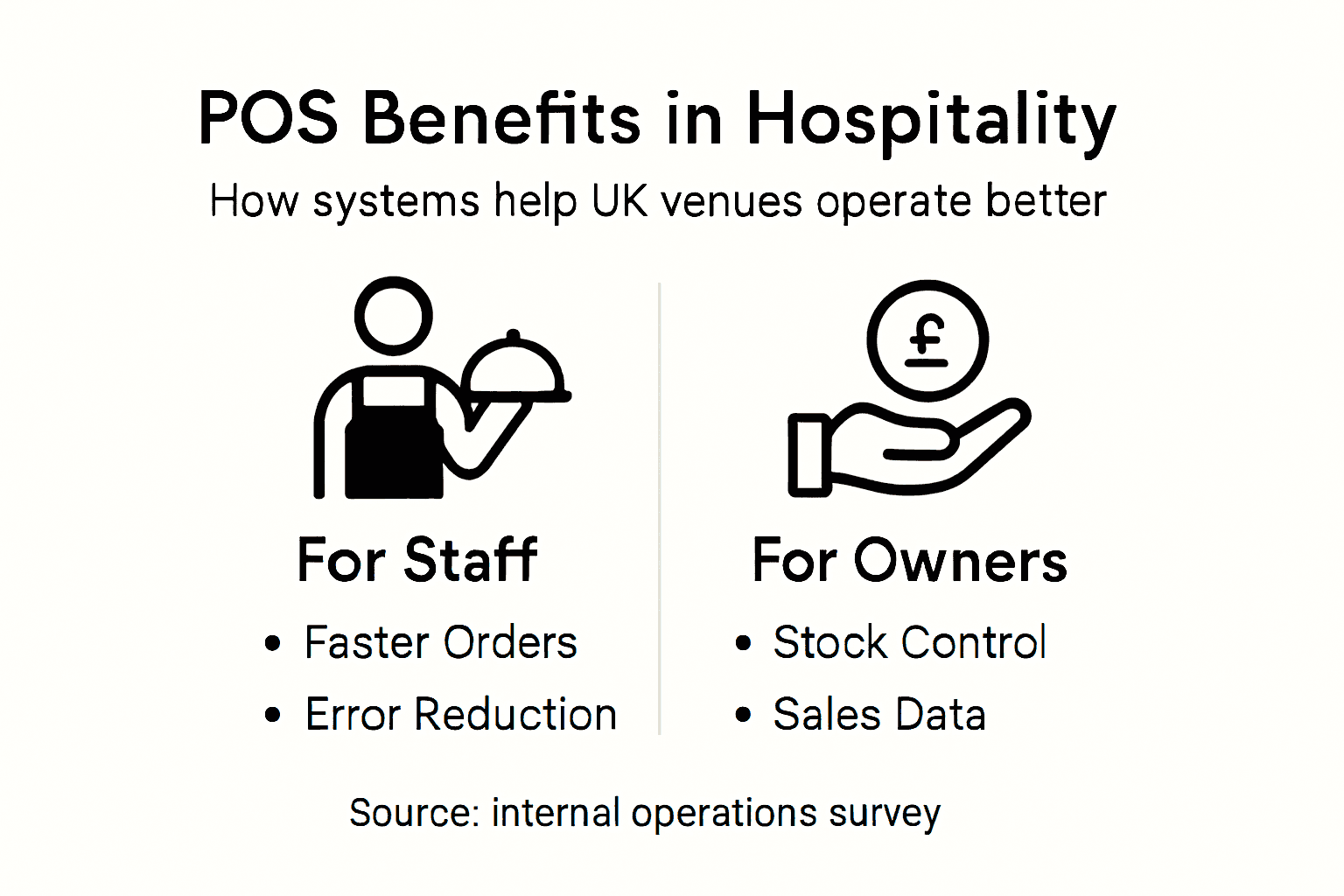 Infographic of core POS system benefits for venues