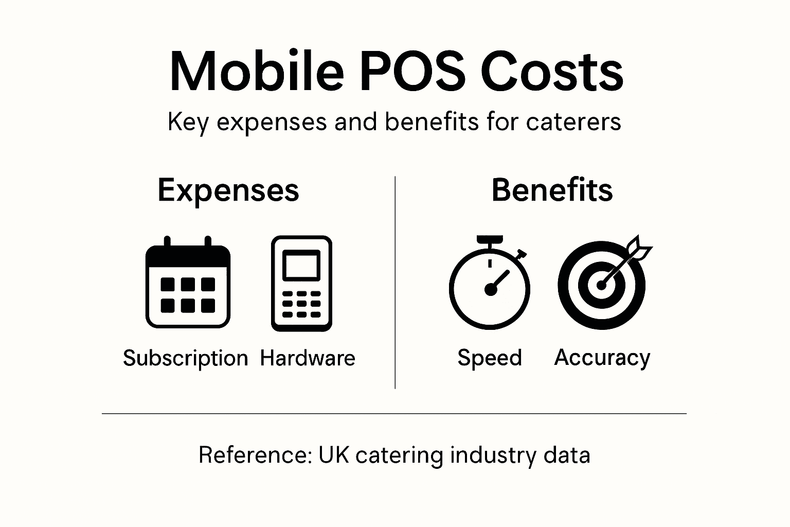 Infographic showing mobile POS costs and benefits