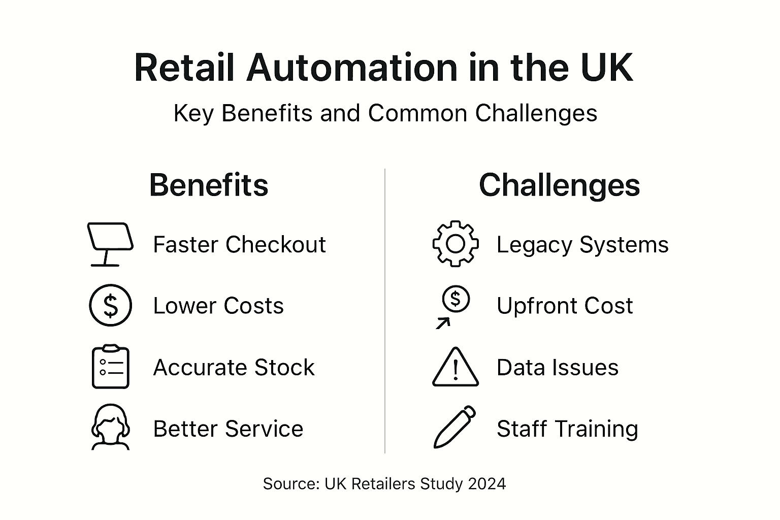Infographic showing UK retail automation pros and cons