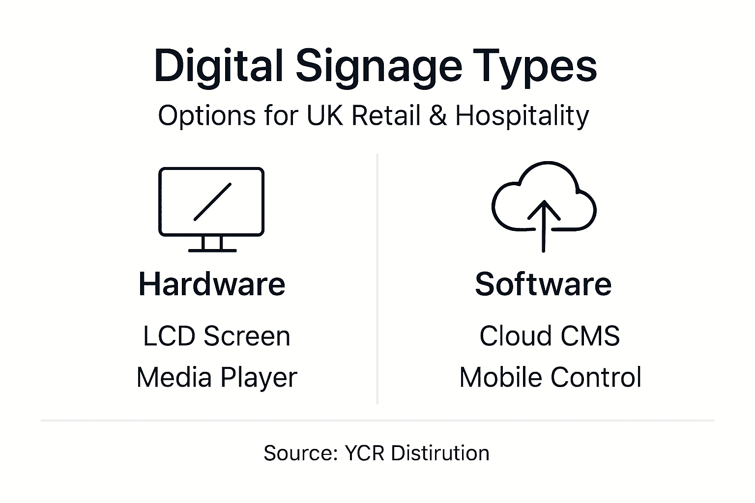 Infographic comparing digital signage solutions