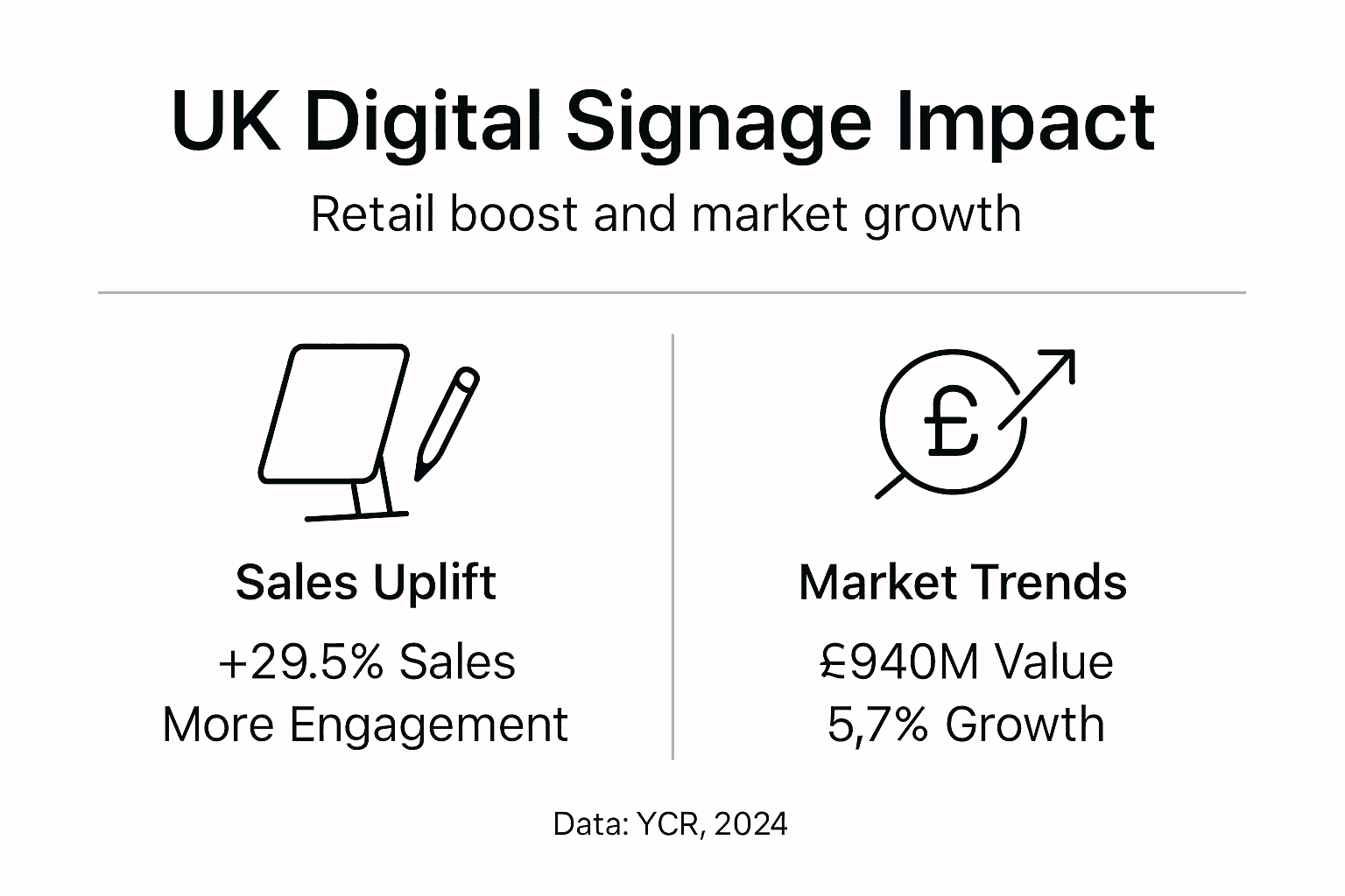 Infographic UK digital signage market and sales boost