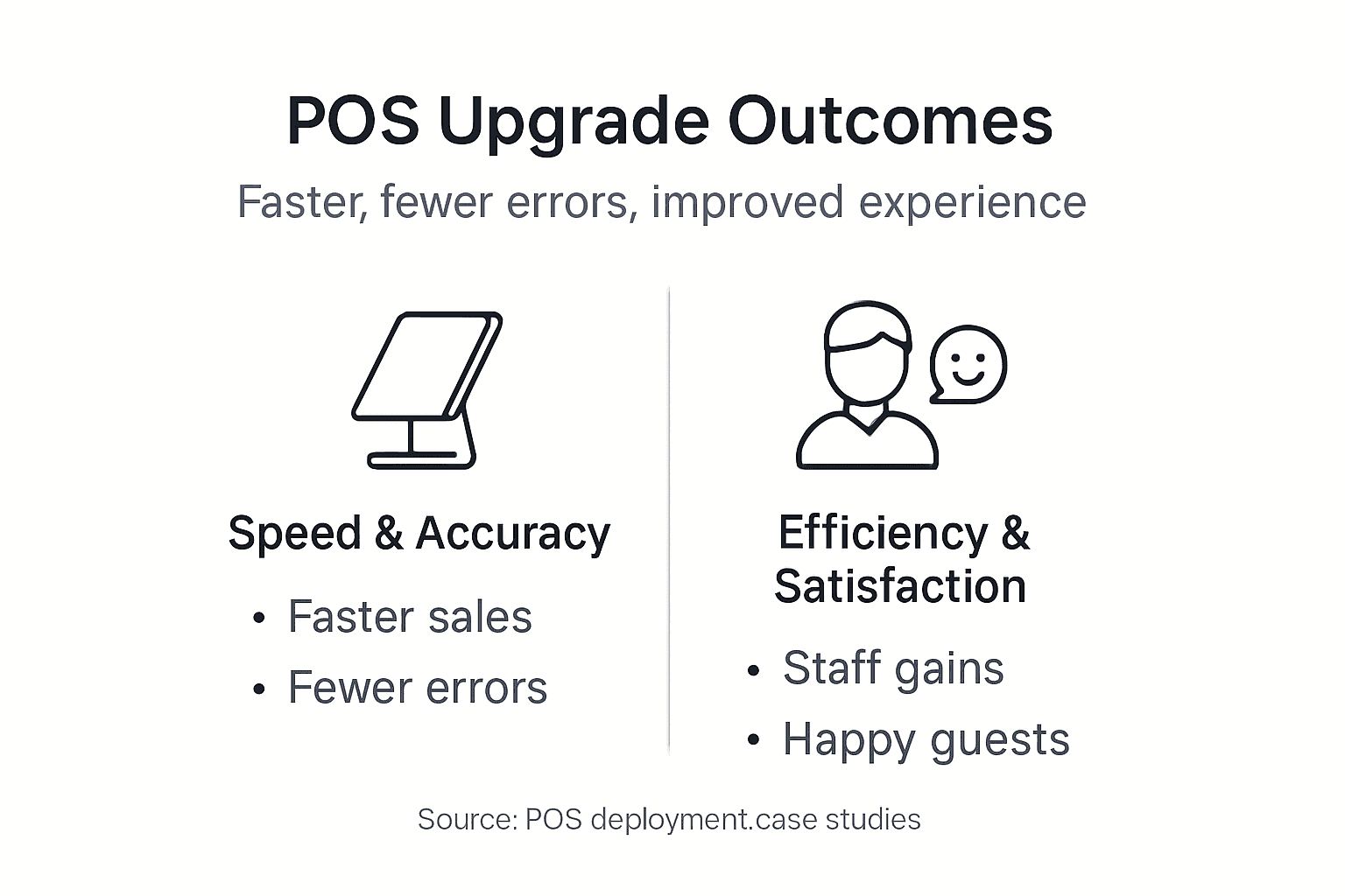 Infographic showing POS upgrade results overview