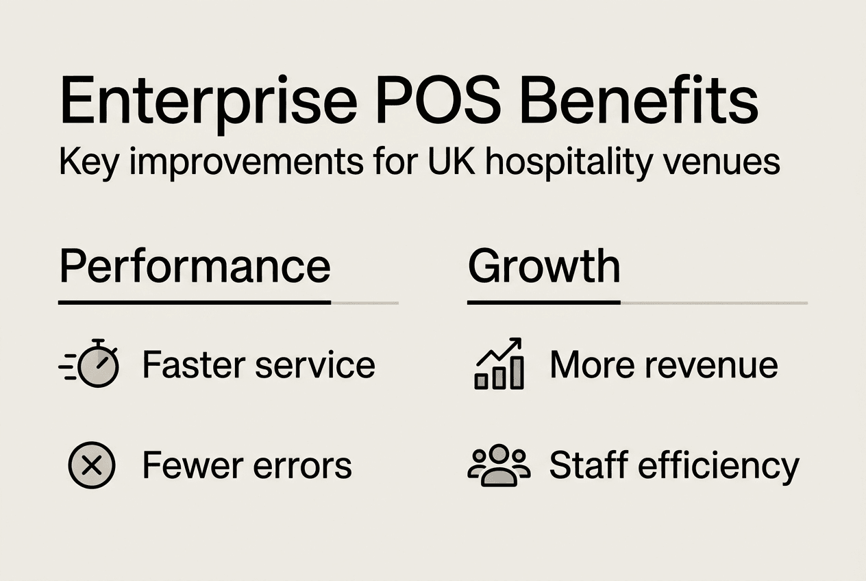 Infographic of enterprise POS benefits for hospitality
