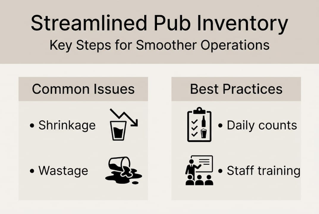 Infographic on pub inventory steps and issues
