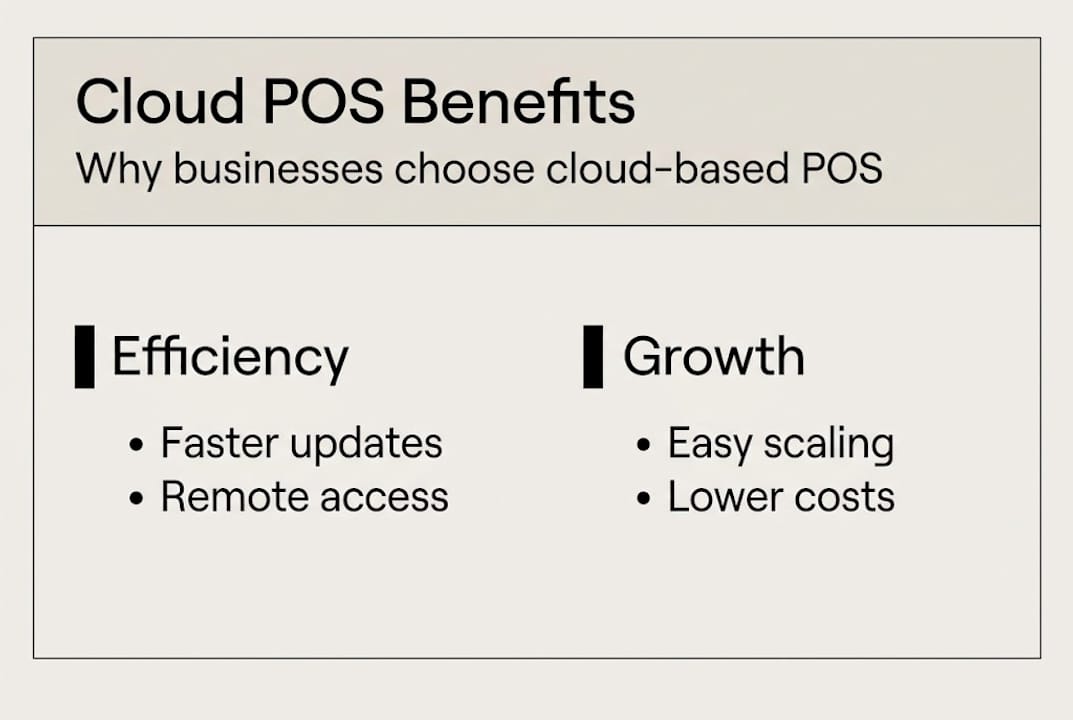 Infographic summarizing cloud POS business benefits
